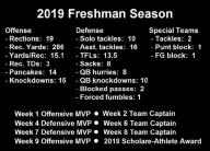 2019 Freshman Season Stats 